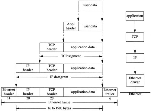 Network packet example, diagram